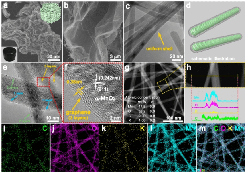 清华大学朱永法/江南大学娄阳《自然·通讯》​：α-MnO2/石墨烯分级结构可实现高效臭氧分解