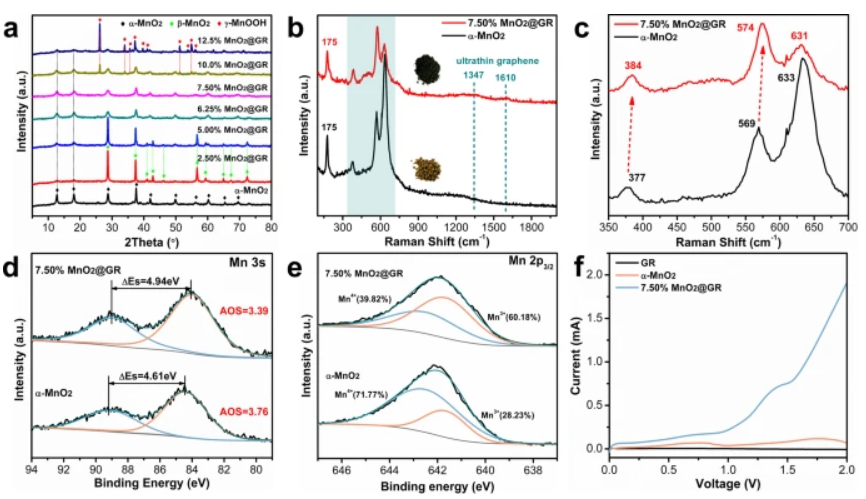 清华大学朱永法/江南大学娄阳《自然·通讯》​：α-MnO2/石墨烯分级结构可实现高效臭氧分解