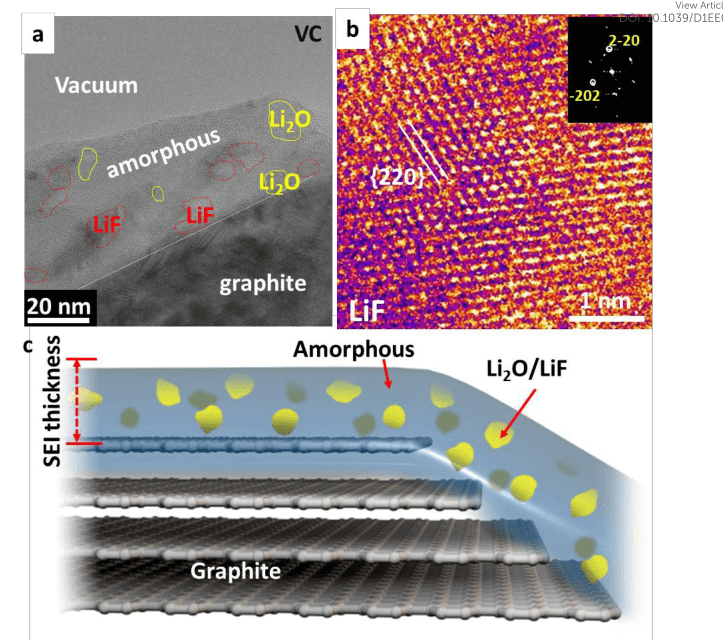 谷猛&邓永红&李巨EES：冷冻电镜揭示石墨上的SEI添加剂稳定性