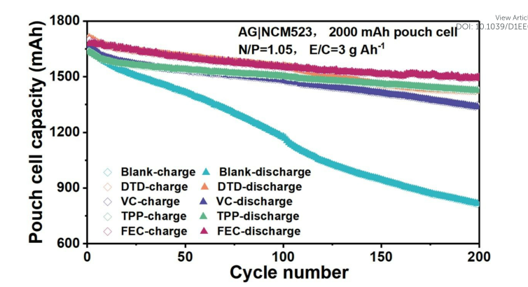 谷猛&邓永红&李巨EES：冷冻电镜揭示石墨上的SEI添加剂稳定性