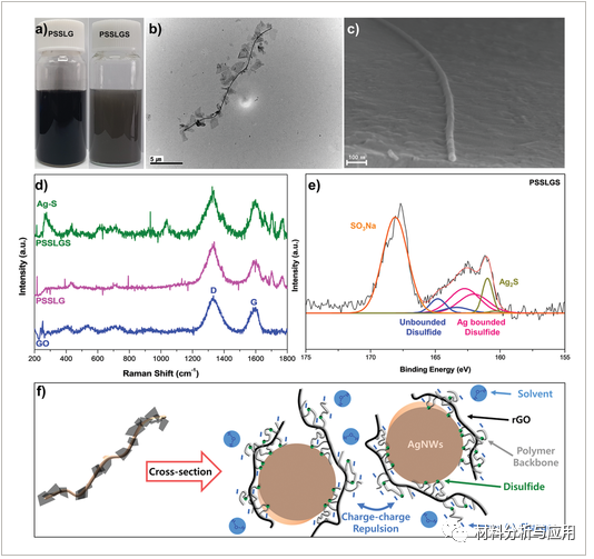 韩国釜山国立大学《Adv Mater Technol》：石墨烯/银纳米线通过同时分散的分子级接触，用于高度稳定的可穿戴电热加热器