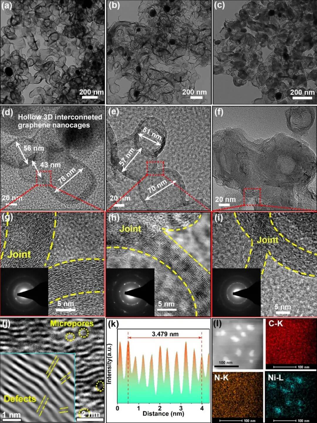 燕大李雪爱/王海燕和西工大吴宏景《Adv. Opt. Mater.》: 结构工程构筑三维连通石墨烯纳米笼用于高效微波吸收