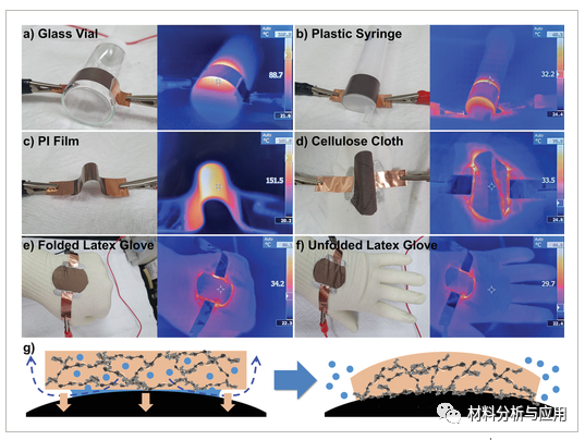 韩国釜山国立大学《Adv Mater Technol》：石墨烯/银纳米线通过同时分散的分子级接触，用于高度稳定的可穿戴电热加热器