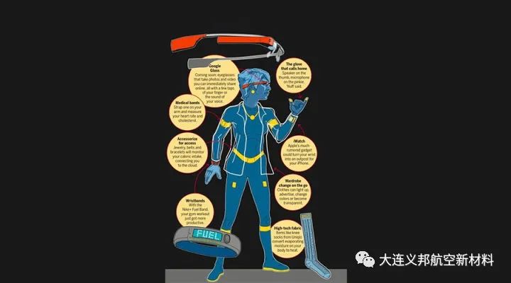 大连义邦Haydale适合丝网印刷的透明高导电性石墨烯导电油墨