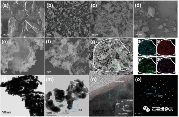 四川大学文晓刚课题组--氟化辅助脱合金合成的多孔还原氧化石墨烯-FeF2@碳用于高性能锂离子电池及其电化学机理探索