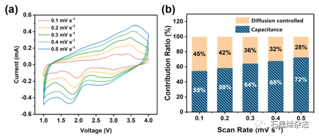 四川大学文晓刚课题组--氟化辅助脱合金合成的多孔还原氧化石墨烯-FeF2@碳用于高性能锂离子电池及其电化学机理探索