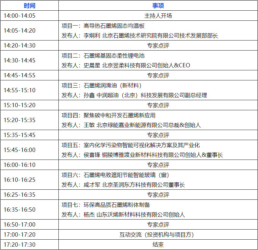 关于举办“科创中国”技术路演 ——石墨烯新材料（北京、铜陵）专场活动的通知
