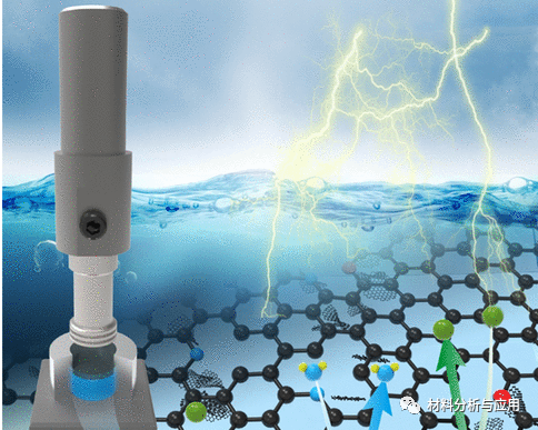 哈工大《ACS AMI》：均匀分散的石墨烯纳米片作为铝基复合材料的长期腐蚀抑制剂