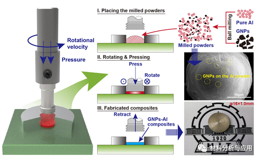 哈工大《ACS AMI》：均匀分散的石墨烯纳米片作为铝基复合材料的长期腐蚀抑制剂