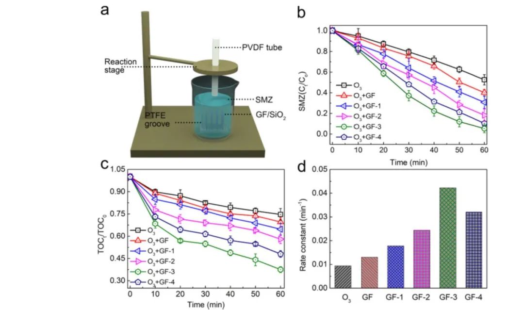 华东师大宋也男/孙卓《ACS AMI》：缺陷石墨烯薄膜用于臭氧催化氧化水中新诺明降解机理研究
