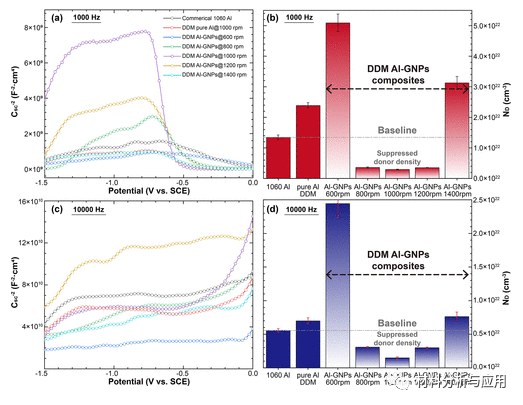 哈工大《ACS AMI》：均匀分散的石墨烯纳米片作为铝基复合材料的长期腐蚀抑制剂