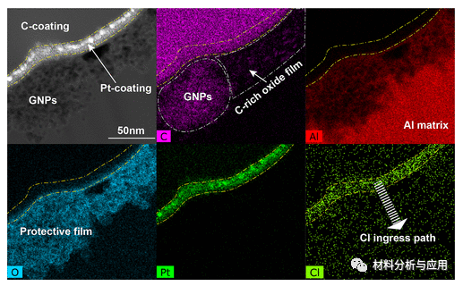 哈工大《ACS AMI》：均匀分散的石墨烯纳米片作为铝基复合材料的长期腐蚀抑制剂