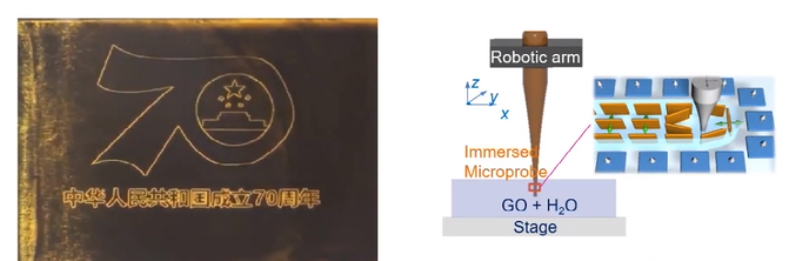 浙江大学高超教授：与石墨烯十余年的不解之缘，左手上书架，右手上货架！