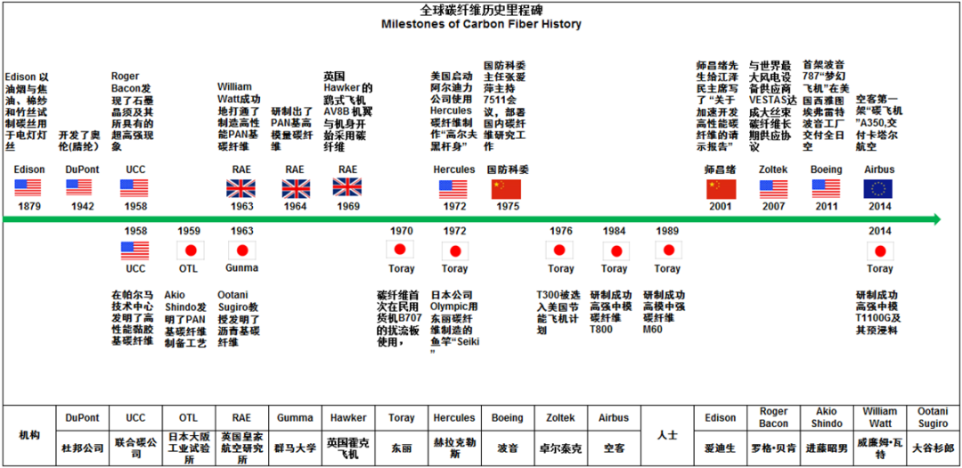 【全文典藏版】IM0084 2019全球碳纤维复合材料市场报告