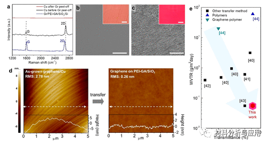 韩国成均馆大学《ACS Nano》：利用n-掺杂胶凝胶缓冲液实现无缺陷机械石墨烯转移