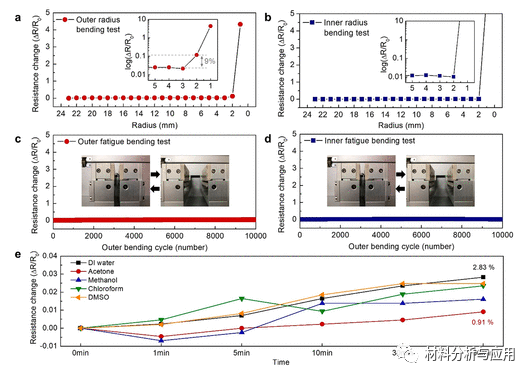 韩国成均馆大学《ACS Nano》：利用n-掺杂胶凝胶缓冲液实现无缺陷机械石墨烯转移