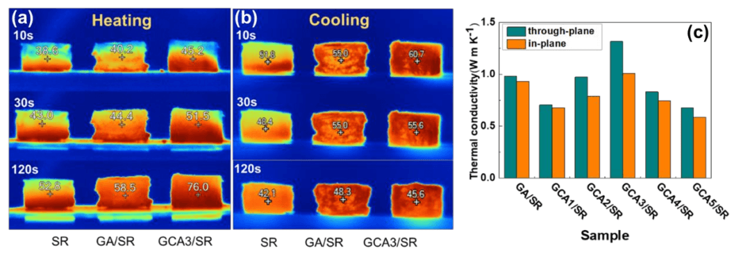 热管理和电磁干扰屏蔽双功能材料—— 3D多壁碳纳米管/石墨烯/硅橡胶弹性体