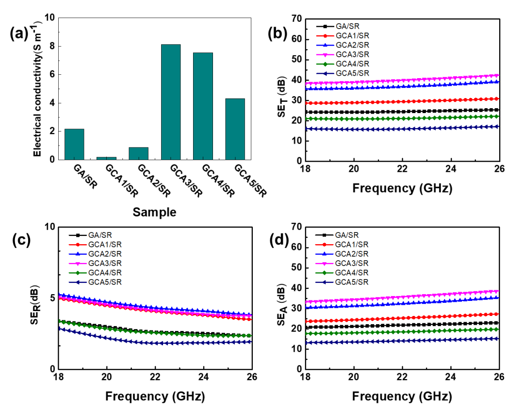 热管理和电磁干扰屏蔽双功能材料—— 3D多壁碳纳米管/石墨烯/硅橡胶弹性体