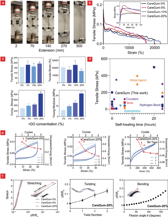成本低、制备简单《AM》丹麦科技大学用蚕丝加点石墨烯，一个牢不可破的水凝胶仿生材料诞生