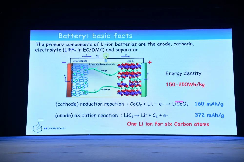 “2021中国国际石墨烯材料应用博览会”隆重开幕