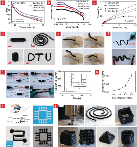 成本低、制备简单《AM》丹麦科技大学用蚕丝加点石墨烯，一个牢不可破的水凝胶仿生材料诞生