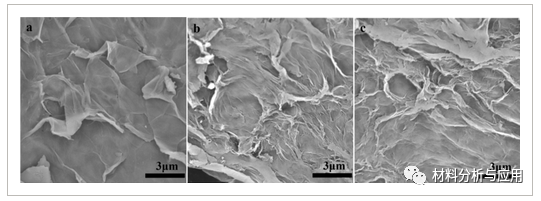 西科大等《ChemistrySelect》：电化学沉积法制备柔性石墨烯纸/MnO-2集成的复合电极作为柔性超级电容器