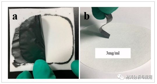 西科大等《ChemistrySelect》：电化学沉积法制备柔性石墨烯纸/MnO-2集成的复合电极作为柔性超级电容器