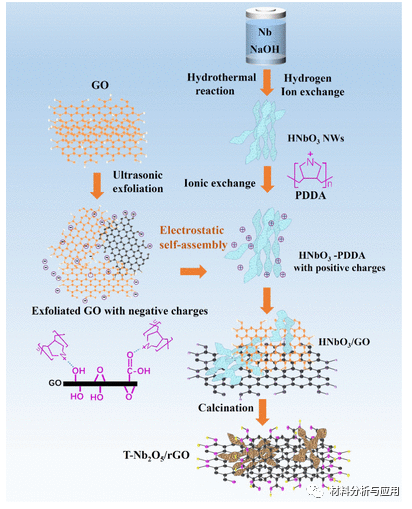 上海理工大学《Energy Fuels》：重叠T‑Nb2O5/石墨烯混合体，用于具有高倍率容量的准固态非对称超级电容器