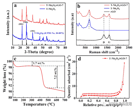 上海理工大学《Energy Fuels》：重叠T‑Nb2O5/石墨烯混合体，用于具有高倍率容量的准固态非对称超级电容器
