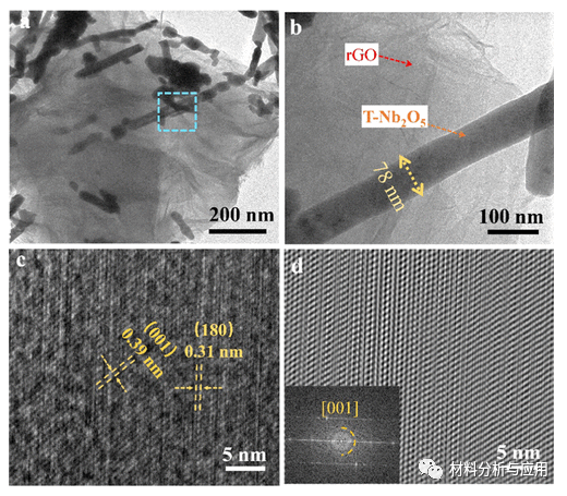 上海理工大学《Energy Fuels》：重叠T‑Nb2O5/石墨烯混合体，用于具有高倍率容量的准固态非对称超级电容器