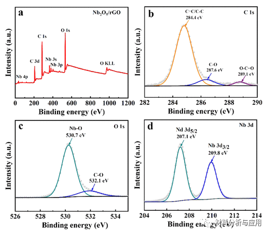 上海理工大学《Energy Fuels》：重叠T‑Nb2O5/石墨烯混合体，用于具有高倍率容量的准固态非对称超级电容器