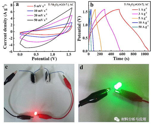 上海理工大学《Energy Fuels》：重叠T‑Nb2O5/石墨烯混合体，用于具有高倍率容量的准固态非对称超级电容器