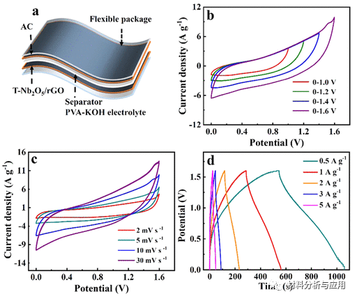 上海理工大学《Energy Fuels》：重叠T‑Nb2O5/石墨烯混合体，用于具有高倍率容量的准固态非对称超级电容器