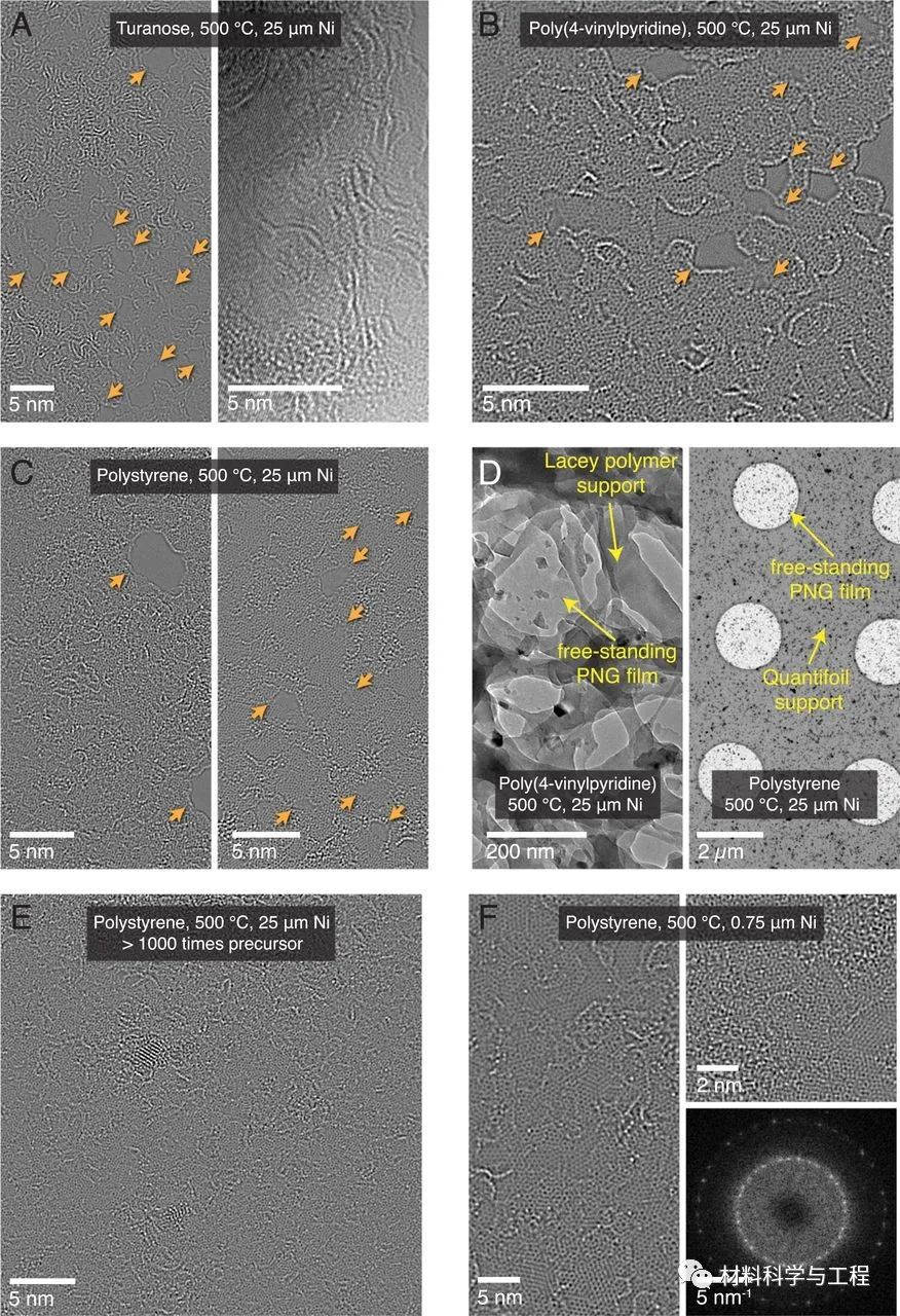 《PNAS》：具有原子尺度厚分子筛孔的纳米晶石墨烯薄膜！