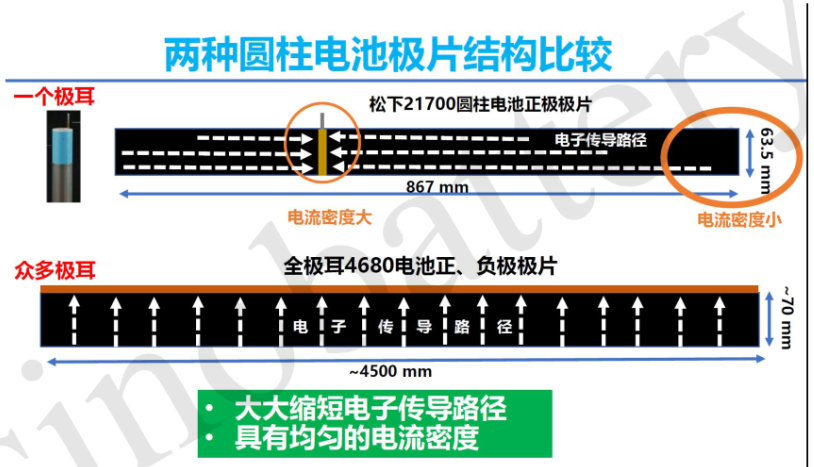 苏州宇量电池有限公司董事长 毛焕宇博士：圆柱4680电池的优势和劣势