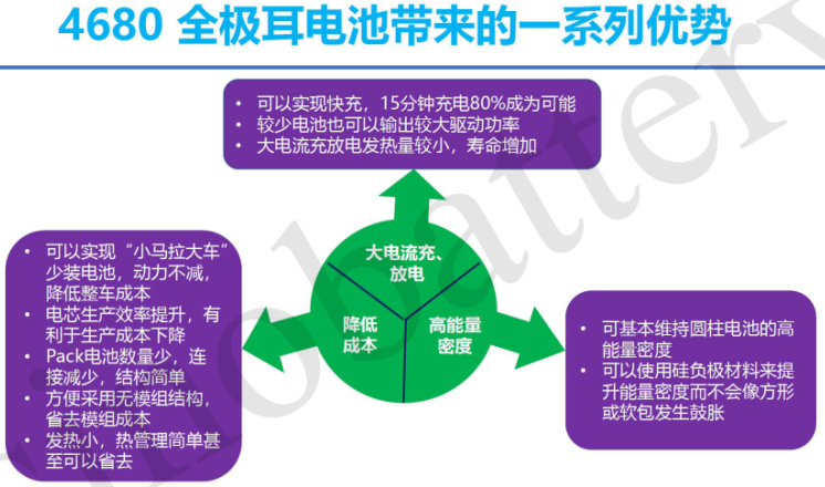 苏州宇量电池有限公司董事长 毛焕宇博士：圆柱4680电池的优势和劣势