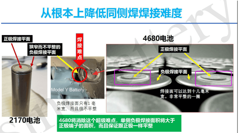 苏州宇量电池有限公司董事长 毛焕宇博士：圆柱4680电池的优势和劣势