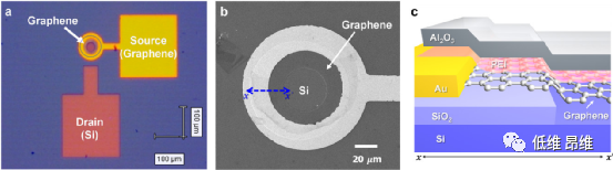 Laser Photonics Rev.：一种提高石墨烯/p型硅异质结光电探测器探测率的简便方法