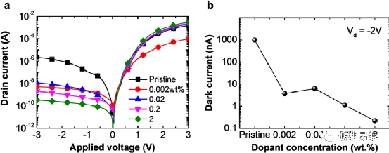 Laser Photonics Rev.：一种提高石墨烯/p型硅异质结光电探测器探测率的简便方法