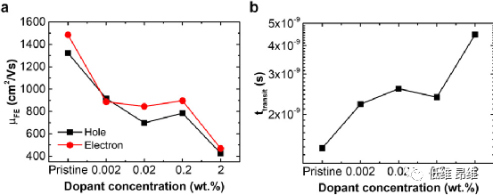 Laser Photonics Rev.：一种提高石墨烯/p型硅异质结光电探测器探测率的简便方法