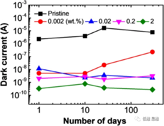 Laser Photonics Rev.：一种提高石墨烯/p型硅异质结光电探测器探测率的简便方法