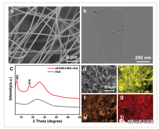 北化工《Adv Mater Technol》：超轻超弹性纳米纤维增强MXene-石墨烯气凝胶，用于高性能压阻传感器
