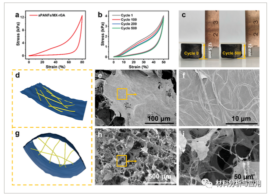北化工《Adv Mater Technol》：超轻超弹性纳米纤维增强MXene-石墨烯气凝胶，用于高性能压阻传感器