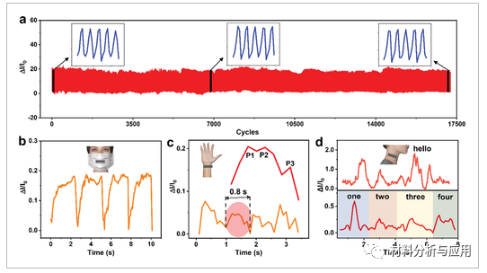 北化工《Adv Mater Technol》：超轻超弹性纳米纤维增强MXene-石墨烯气凝胶，用于高性能压阻传感器