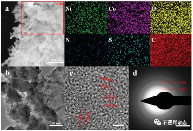 燕山大学王林课题组--Ni-Co层状双氢氧化物/磺化石墨烯纳米片复合材料的异质组装作为混合超级电容器的电池型材料