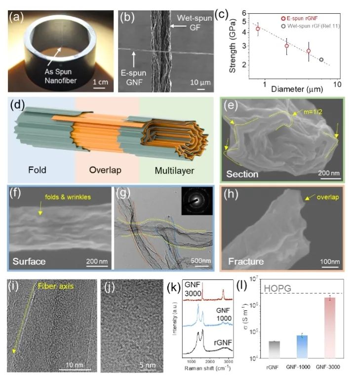Adv. Fiber Mater.报道最新成果：静电纺丝法制备纯石墨烯纳米纤维