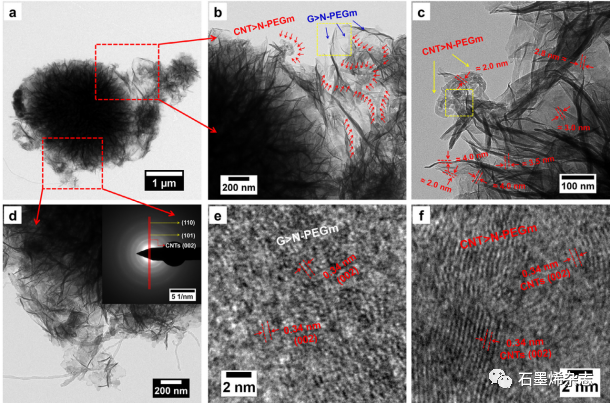 安阳工学院--双离子缓冲池中的高性能非对称超级电容器：基于电池型分层花状Co3O4-GC微球和3D多孔石墨烯气凝胶