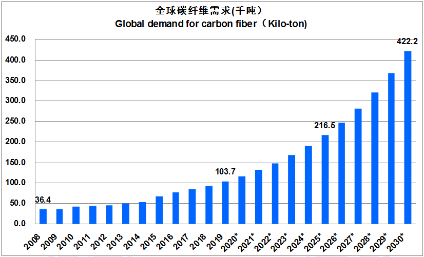 【全文典藏版】IM0084 2019全球碳纤维复合材料市场报告