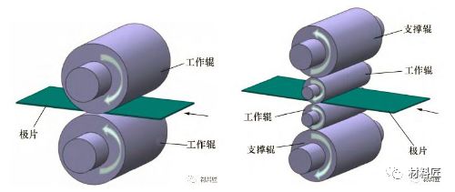锂电池极片辊压工序，终于有人讲明白了