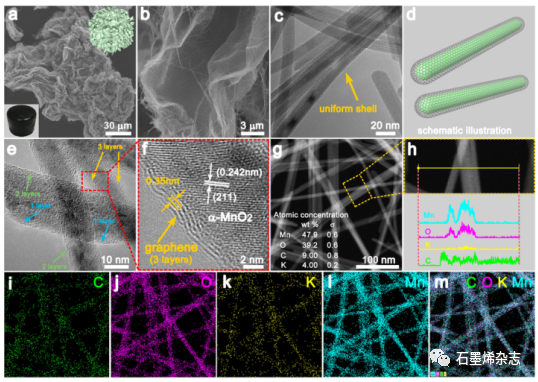 清华大学朱永法课题组--石墨烯层封装 α-MnO2 纳米纤维调整表面电子结构用于有效分解臭氧